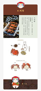 上海小吃的卡通化设计 从动漫制作到周边产品开发